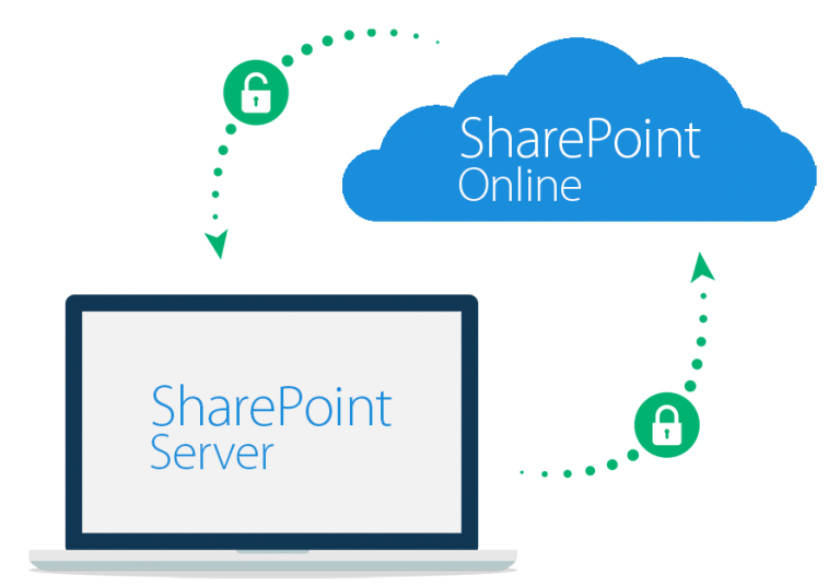 Microsoft SharePoint Online Or On-Premise - Which Is Better? - MachSol Blog