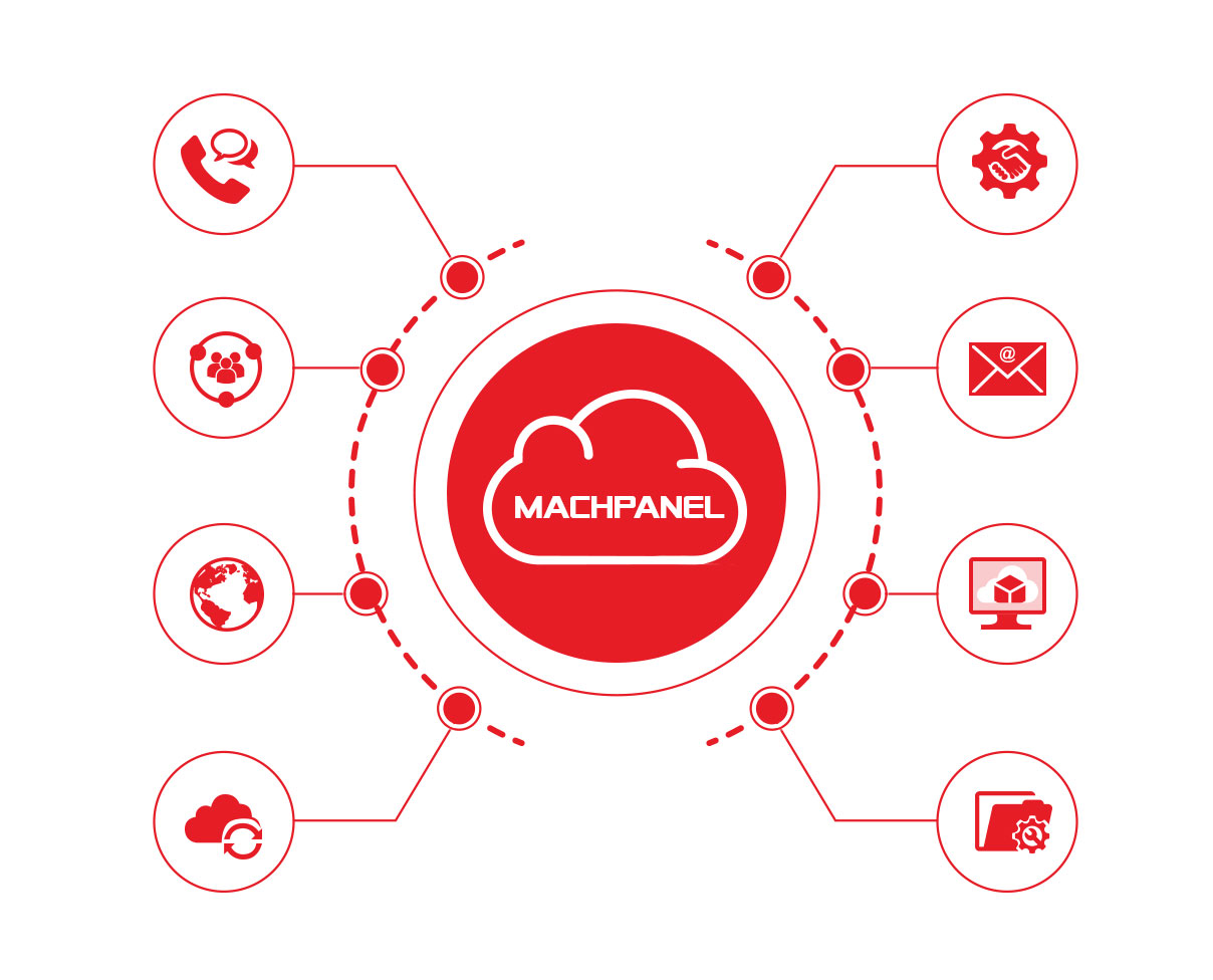 MachPanel: A Unified Approach towards Cloud Automation
