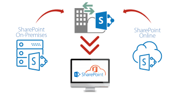 SharePoint Hybrid